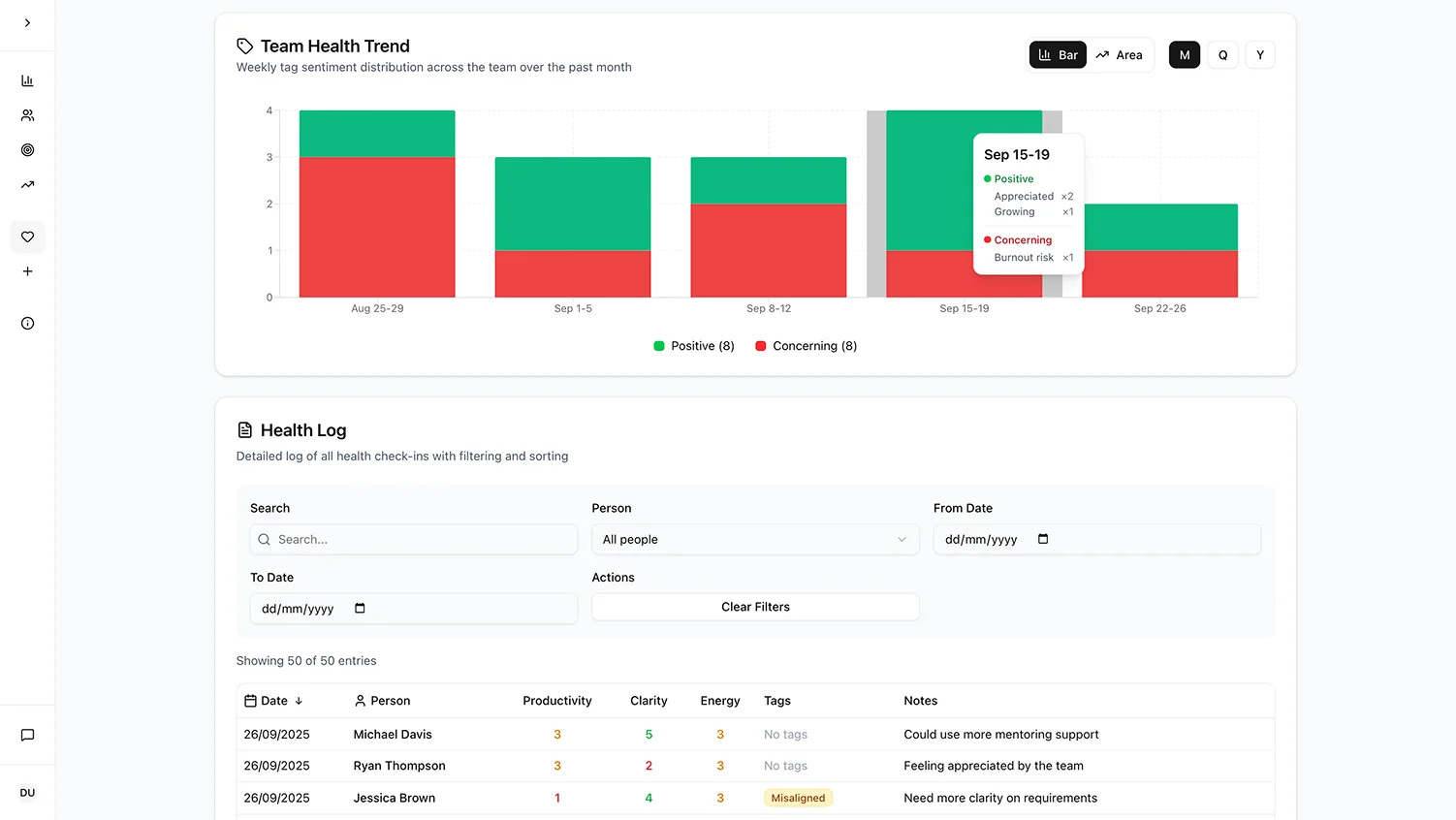 Team health monitoring dashboard displaying wellbeing metrics, burnout indicators, and sentiment analysis for engineering team wellness